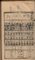 馬臨營第七二號ノ內第一三○號藏品圖，第87張