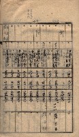 馬臨營第七二號ノ內第一三○號藏品圖，第92張