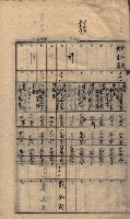 馬臨營第七二號ノ內第一三○號藏品圖，第93張