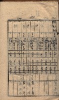 馬臨營第七二號ノ內第一三○號藏品圖，第95張