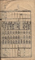 馬臨營第七二號ノ內第一三○號藏品圖，第96張