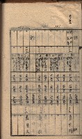 馬臨營第七二號ノ內第一三○號藏品圖，第97張