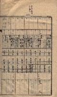 馬臨營第七二號ノ內第一三○號藏品圖，第98張