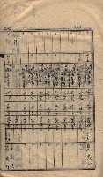 馬臨營第七二號ノ內第一三○號藏品圖，第102張