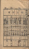 馬臨營第七二號ノ內第一三○號藏品圖，第108張