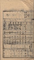 馬臨營第七二號ノ內第一三○號藏品圖，第110張