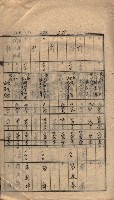 馬臨營第七二號ノ內第一三○號藏品圖，第115張