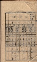 馬臨營第七二號ノ內第一三○號藏品圖，第116張