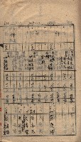 馬臨營第七二號ノ內第一三○號藏品圖，第119張