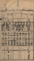 馬臨營第七二號ノ內第一三○號藏品圖，第121張