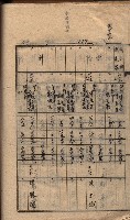 馬臨營第七二號ノ內第一三○號藏品圖，第122張
