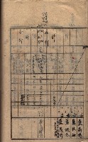 馬臨營第七二號ノ內第一三○號藏品圖，第124張
