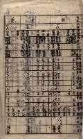 馬臨營第七二號ノ內第一三○號藏品圖，第129張