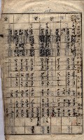 馬臨營第七二號ノ內第一三○號藏品圖，第130張