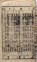 馬臨營第七二號ノ內第一三○號藏品圖，第131張