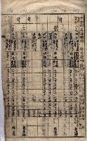 馬臨營第七二號ノ內第一三○號藏品圖，第132張