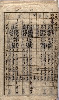 馬臨營第七二號ノ內第一三○號藏品圖，第133張