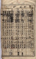 馬臨營第七二號ノ內第一三○號藏品圖，第134張