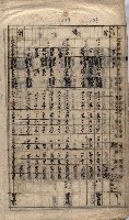 馬臨營第七二號ノ內第一三○號藏品圖，第135張