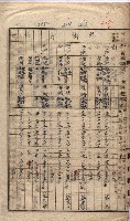馬臨營第七二號ノ內第一三○號藏品圖，第147張