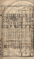 馬臨營第七二號ノ內第一三○號藏品圖，第148張