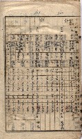 馬臨營第七二號ノ內第一三○號藏品圖，第149張
