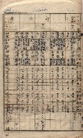 馬臨營第七二號ノ內第一三○號藏品圖，第151張