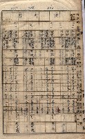 馬臨營第七二號ノ內第一三○號藏品圖，第155張