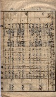 馬臨營第七二號ノ內第一三○號藏品圖，第156張