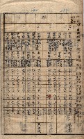 馬臨營第七二號ノ內第一三○號藏品圖，第157張