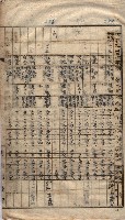 馬臨營第七二號ノ內第一三○號藏品圖，第164張