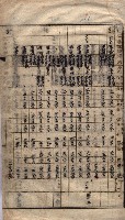 馬臨營第七二號ノ內第一三○號藏品圖，第170張