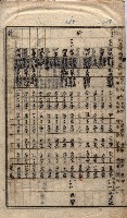 馬臨營第七二號ノ內第一三○號藏品圖，第171張