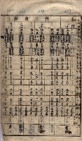 馬臨營第七二號ノ內第一三○號藏品圖，第174張