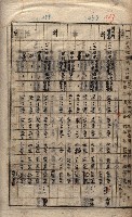 馬臨營第七二號ノ內第一三○號藏品圖，第177張
