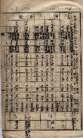馬臨營第七二號ノ內第一三○號藏品圖，第180張