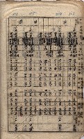 馬臨營第七二號ノ內第一三○號藏品圖，第183張
