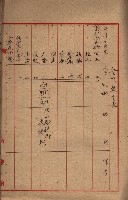 馬臨營第七二號ノ內第一三○號藏品圖，第213張