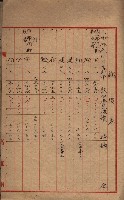 馬臨營第七二號ノ內第一三○號藏品圖，第216張
