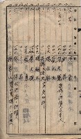 馬臨營第七二號ノ內第一三○號藏品圖，第224張