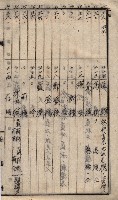 馬臨營第七二號ノ內第一三○號藏品圖，第225張