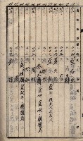 馬臨營第七二號ノ內第一三○號藏品圖，第226張