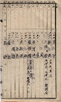 馬臨營第七二號ノ內第一三○號藏品圖，第227張