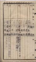 馬臨營第七二號ノ內第一三○號藏品圖，第228張