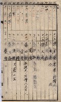 馬臨營第七二號ノ內第一三○號藏品圖，第229張