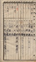馬臨營第七二號ノ內第一三○號藏品圖，第230張