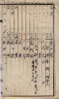 馬臨營第七二號ノ內第一三○號藏品圖，第231張
