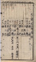 馬臨營第七二號ノ內第一三○號藏品圖，第233張