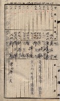 馬臨營第七二號ノ內第一三○號藏品圖，第234張