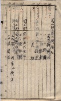 馬臨營第七二號ノ內第一三○號藏品圖，第235張